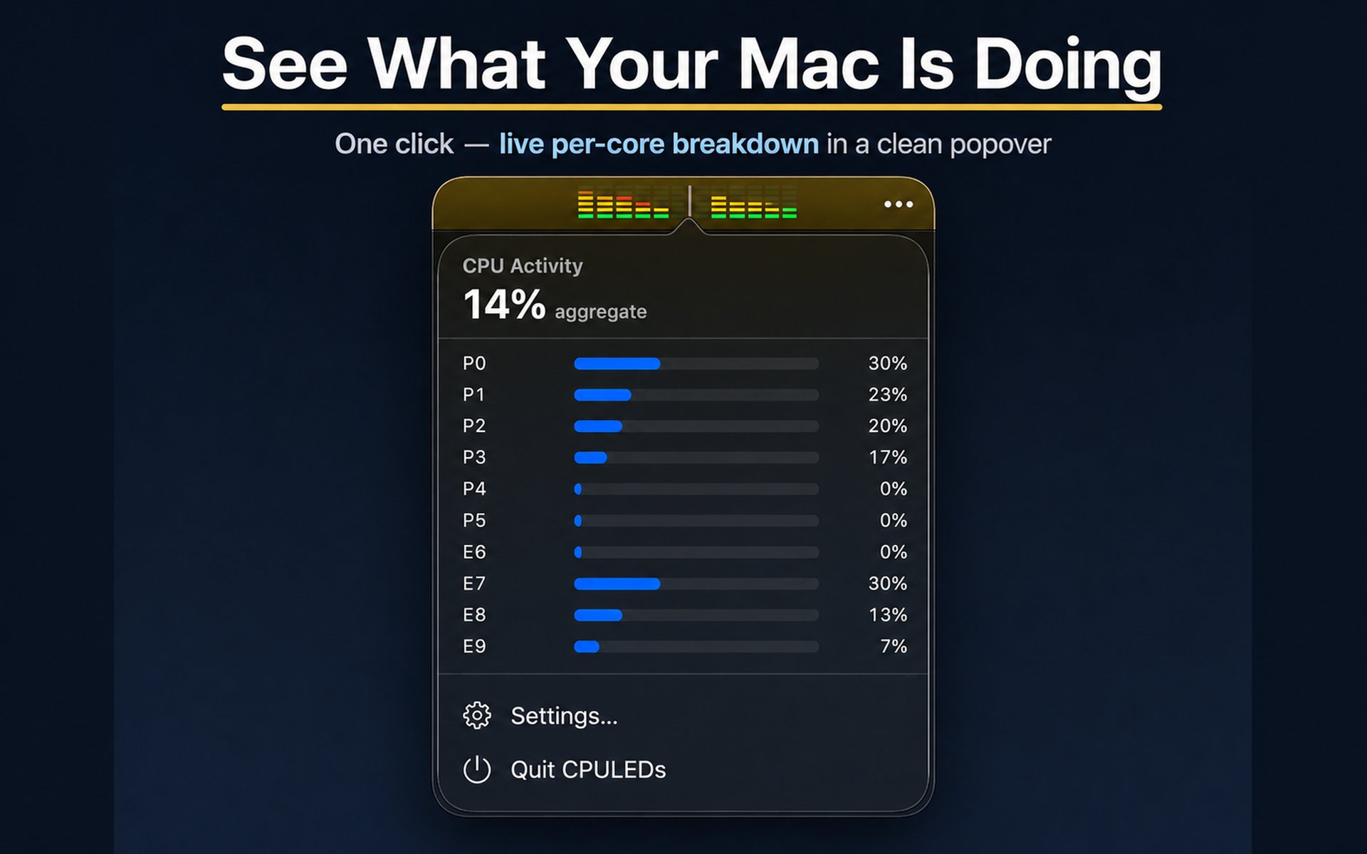 See what your Mac is doing — Live per-core CPU breakdown popover triggered from the menu bar