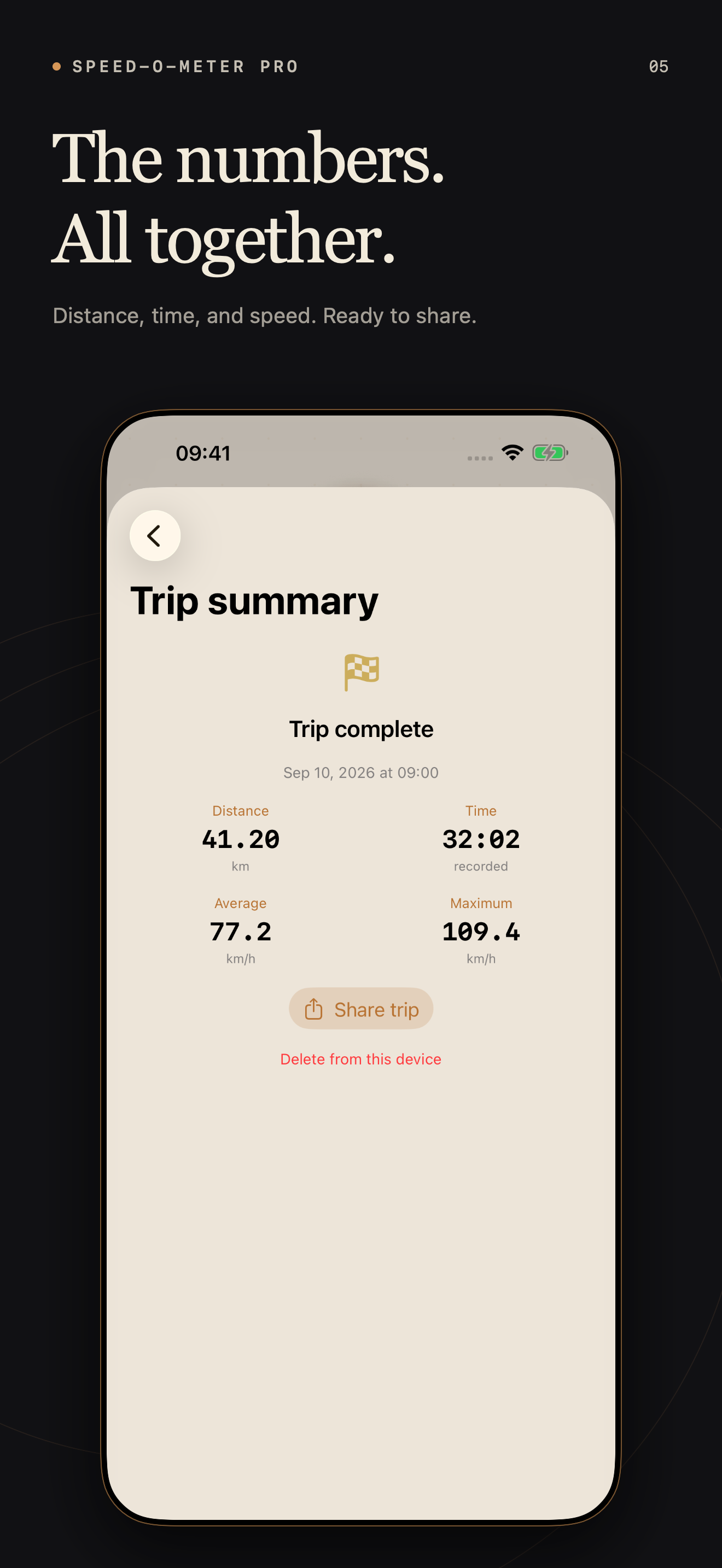 Completed trip summary with Share trip