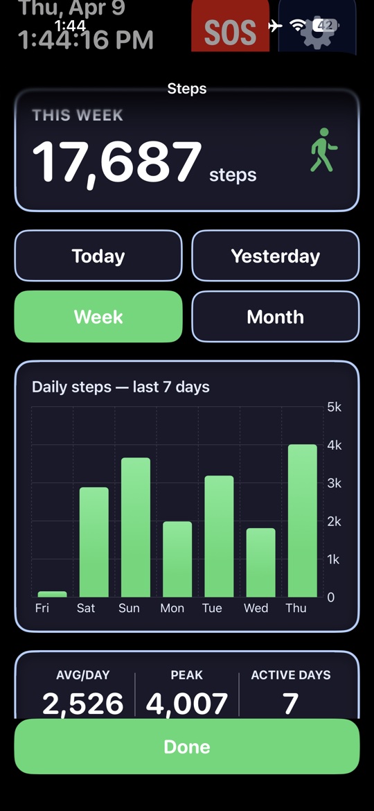 VitaVitals comprehensive health tracking dashboard