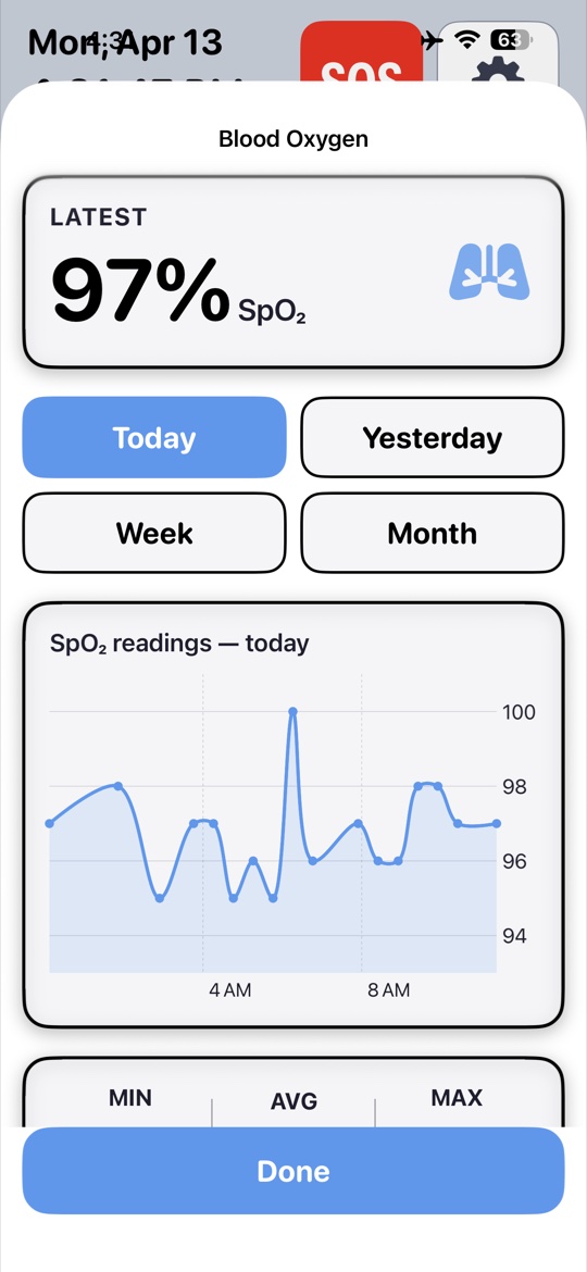 VitaVitals main dashboard with all health metrics