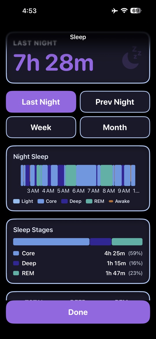 VitaVitals sleep analysis with stage breakdown