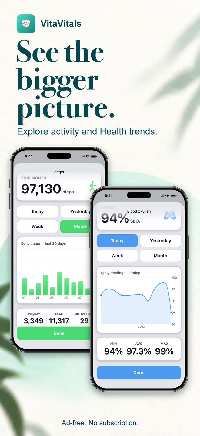 See the bigger picture: activity and blood oxygen trends.
